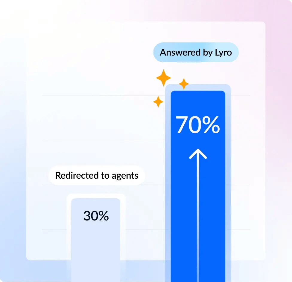 Tidio vs Melu - Lyro AI answering questions and redirecting complex conversations